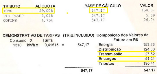 conta de luz cobrancas indevidas