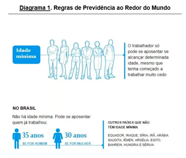 idade minima previdencia