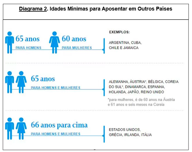 idade minima previdencia1