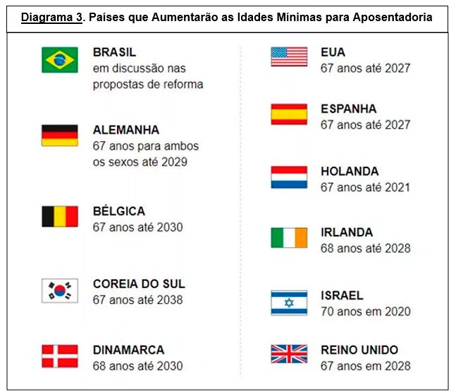 idade minima previdencia2