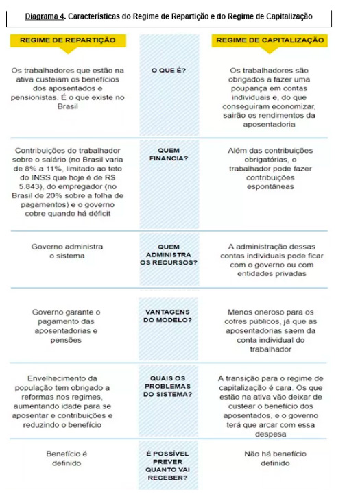 idade minima previdencia3