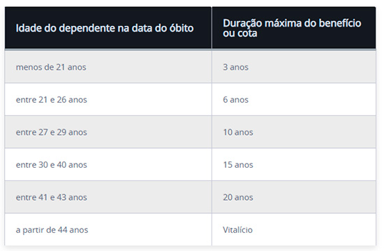 pensao morte urbana