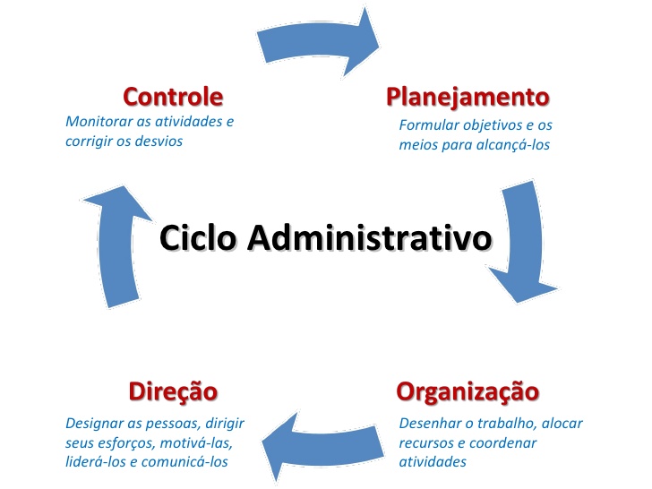 processo administrativo