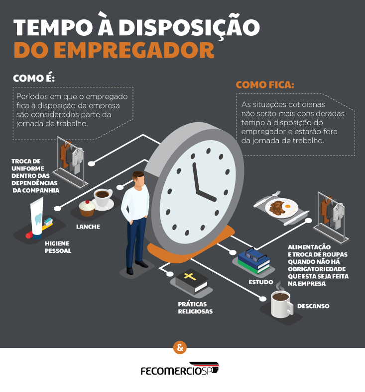 tempo empregador
